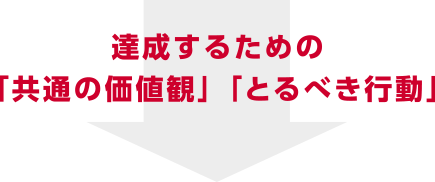 達成するための「共通の価値観」「とるべき行動」