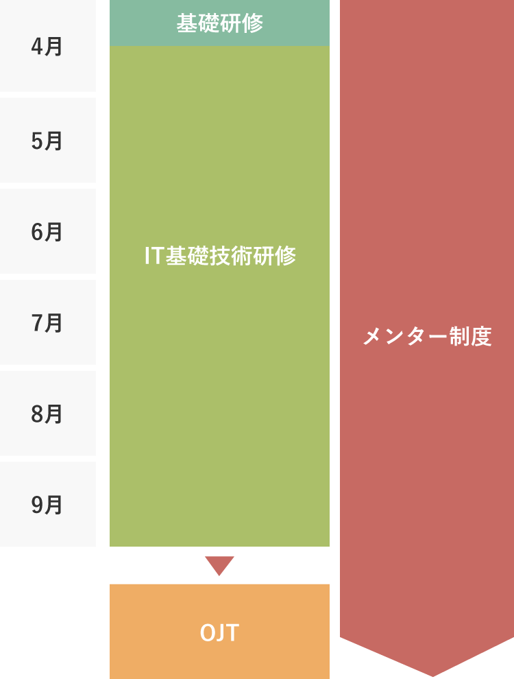 フロー図