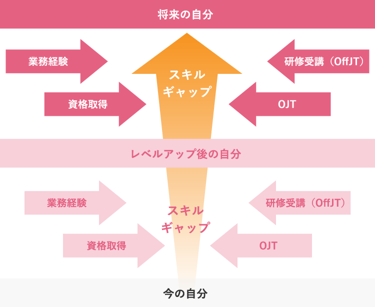 キャリアステップフロー図